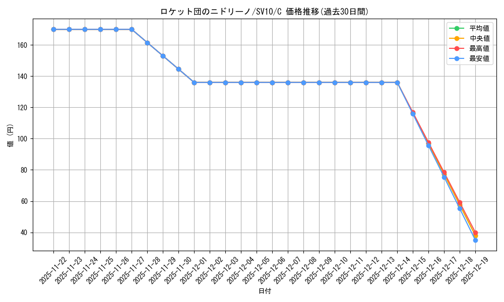 card_49133_series_61437_rarity_65214_graph