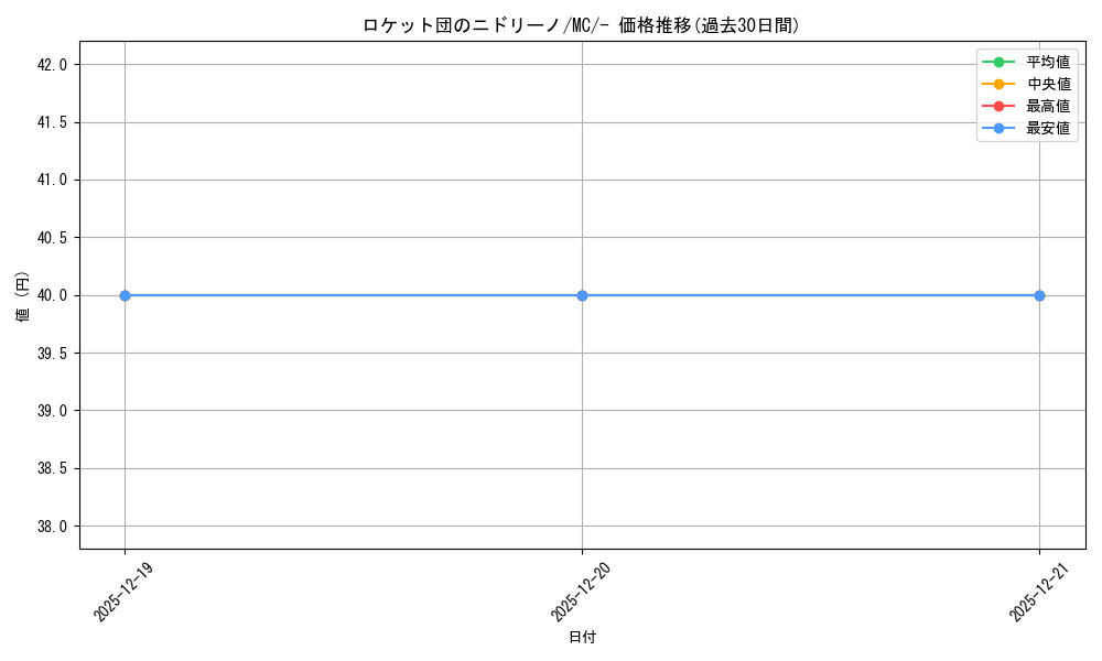 card_49133_series_80655_rarity_95225_graph