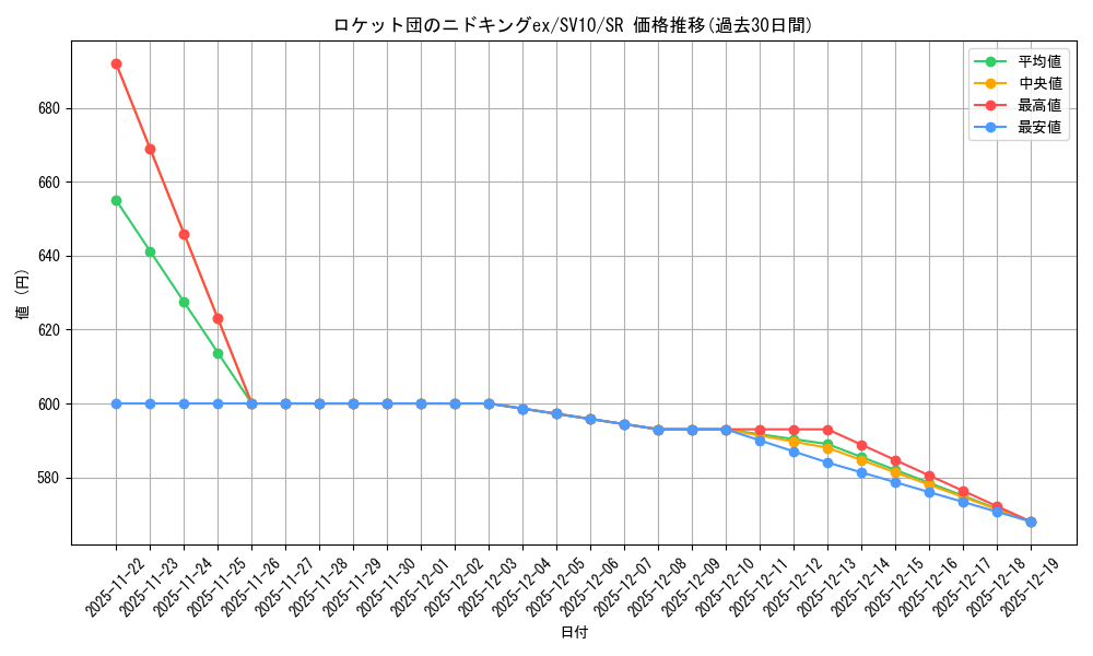 card_49134_series_61437_rarity_71891_graph