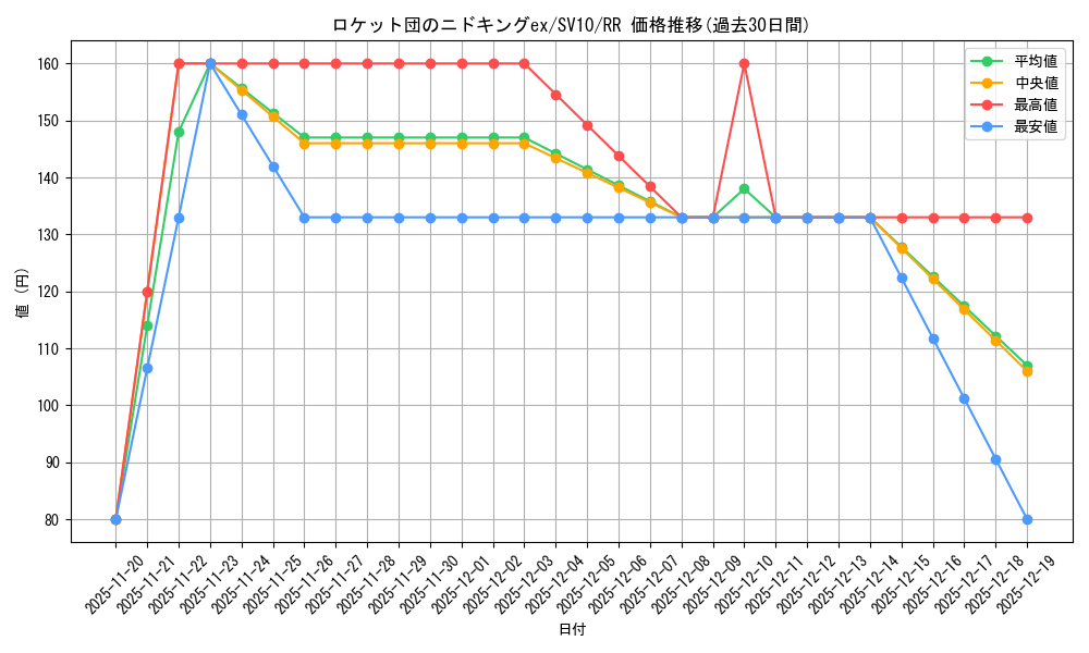 card_49134_series_61437_rarity_73311_graph
