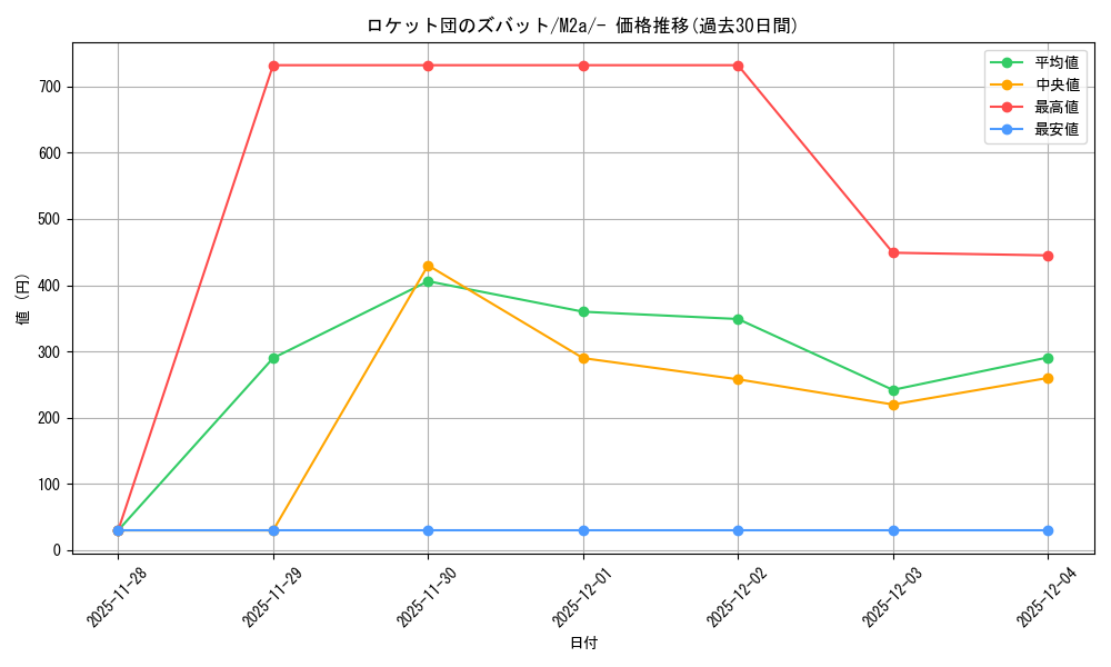 card_49135_series_84237_rarity_242201_graph
