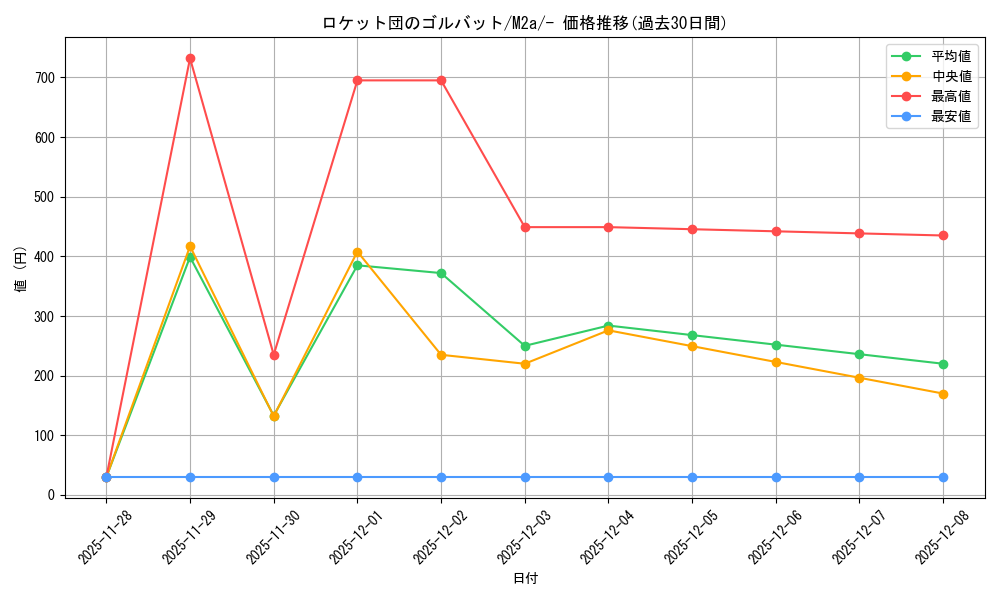 card_49136_series_84237_rarity_242201_graph