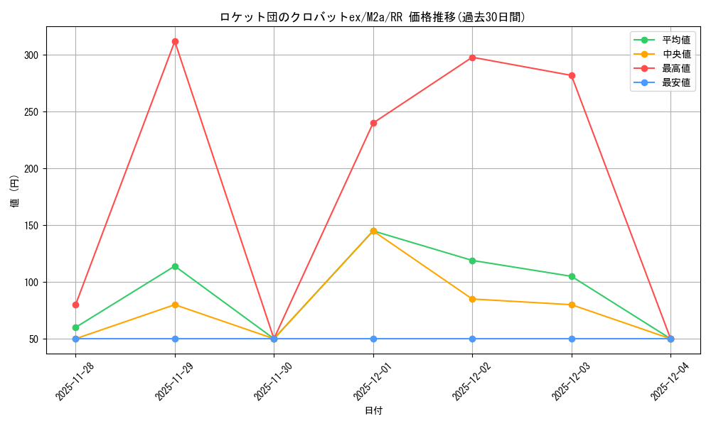 card_49137_series_84237_rarity_73311_graph