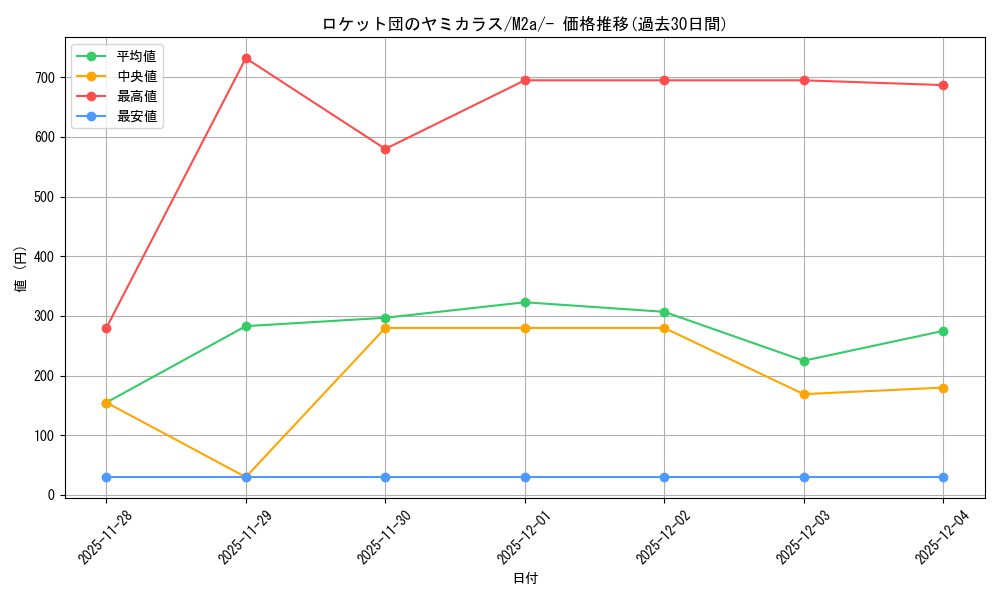 card_49142_series_84237_rarity_242201_graph