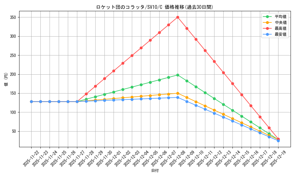 card_49147_series_61437_rarity_65214_graph