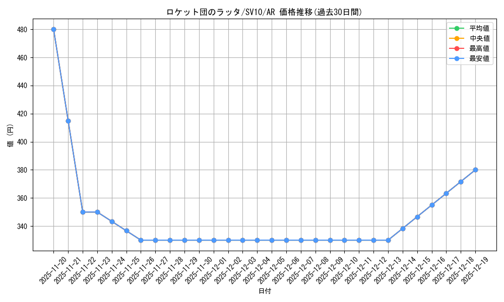 card_49148_series_61437_rarity_86461_graph