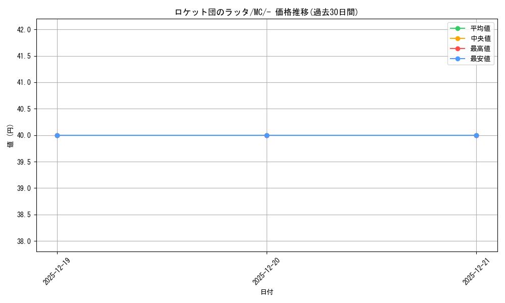 card_49148_series_80655_rarity_95225_graph