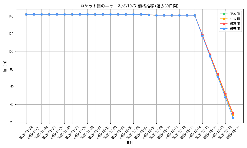 card_49149_series_61437_rarity_65214_graph