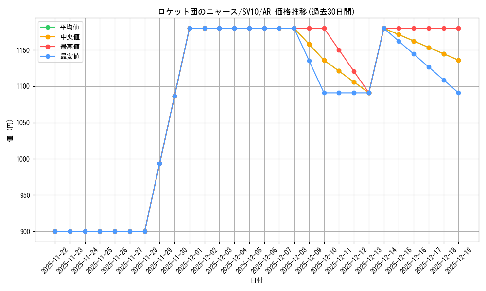 card_49149_series_61437_rarity_86461_graph