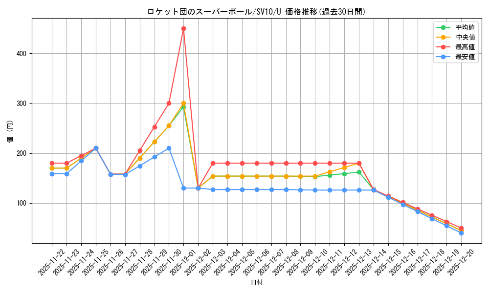 card_49159_series_61437_rarity_65215_graph