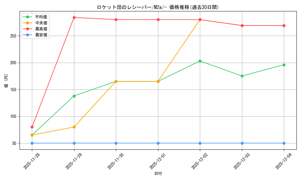 card_49161_series_84237_rarity_242201_graph