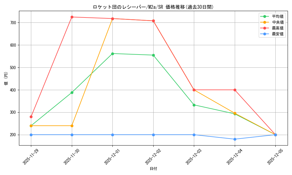 card_49161_series_84237_rarity_71891_graph
