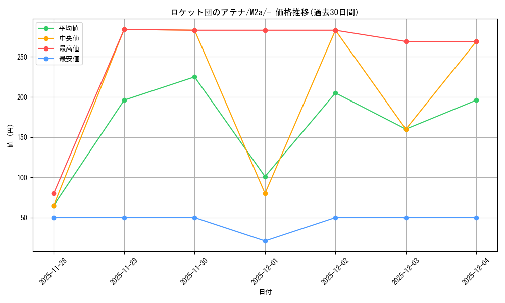 card_49162_series_84237_rarity_242201_graph