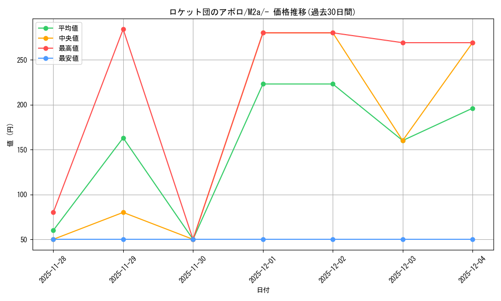 card_49163_series_84237_rarity_242201_graph
