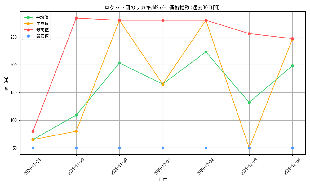 card_49164_series_84237_rarity_242201_graph
