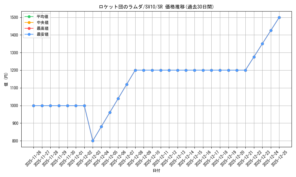 card_49165_series_61437_rarity_71891_graph