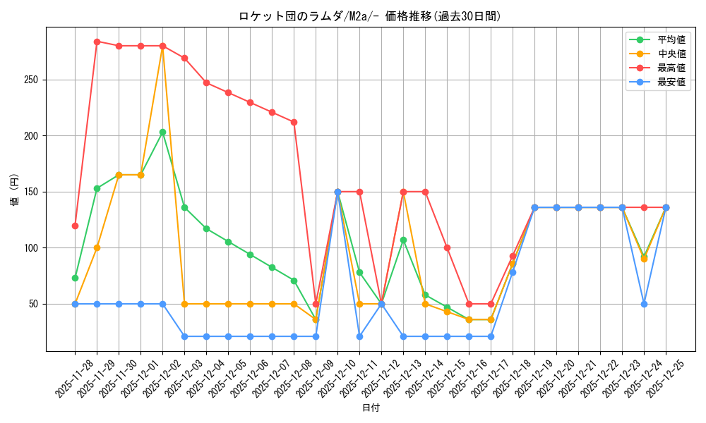 card_49165_series_84237_rarity_242201_graph