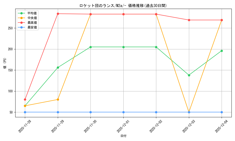 card_49166_series_84237_rarity_242201_graph