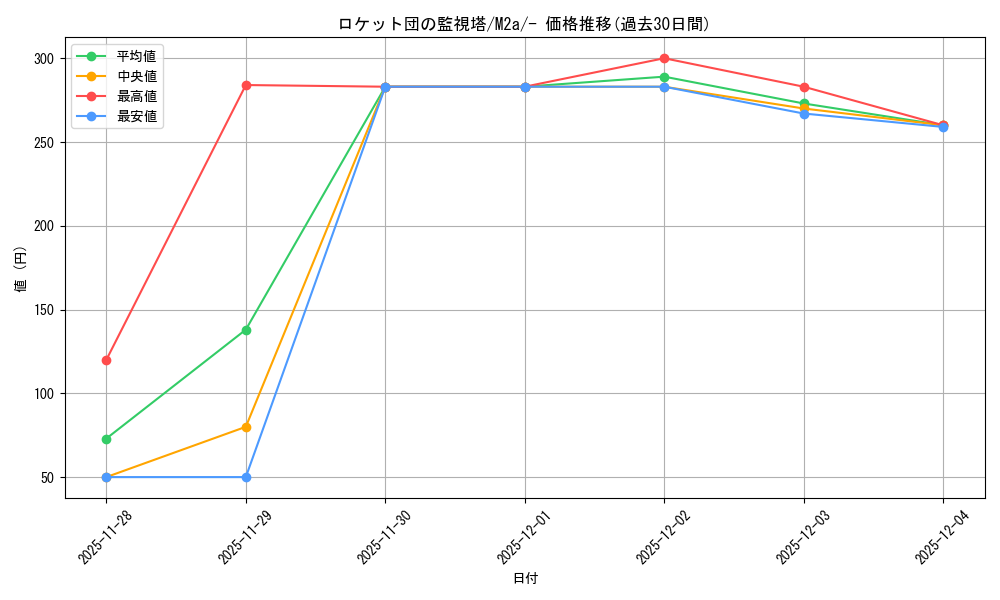 card_49167_series_84237_rarity_242201_graph