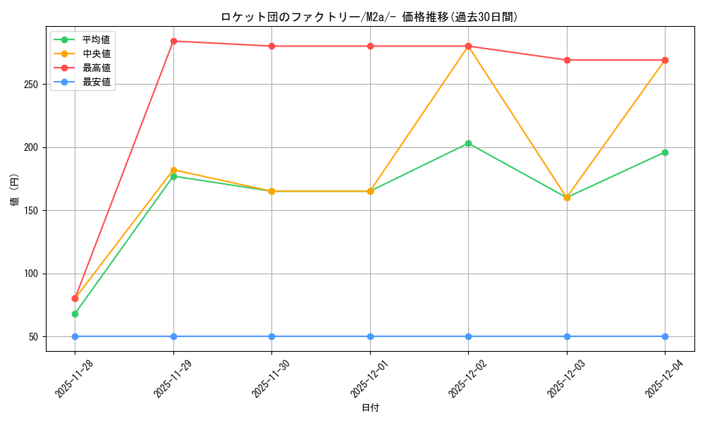 card_49168_series_84237_rarity_242201_graph