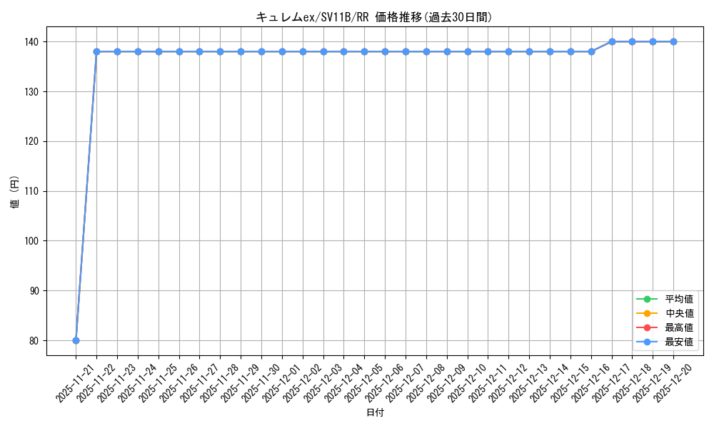 card_49234_series_61438_rarity_73311_graph