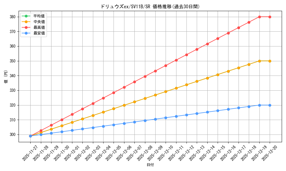 card_49252_series_61438_rarity_71891_graph
