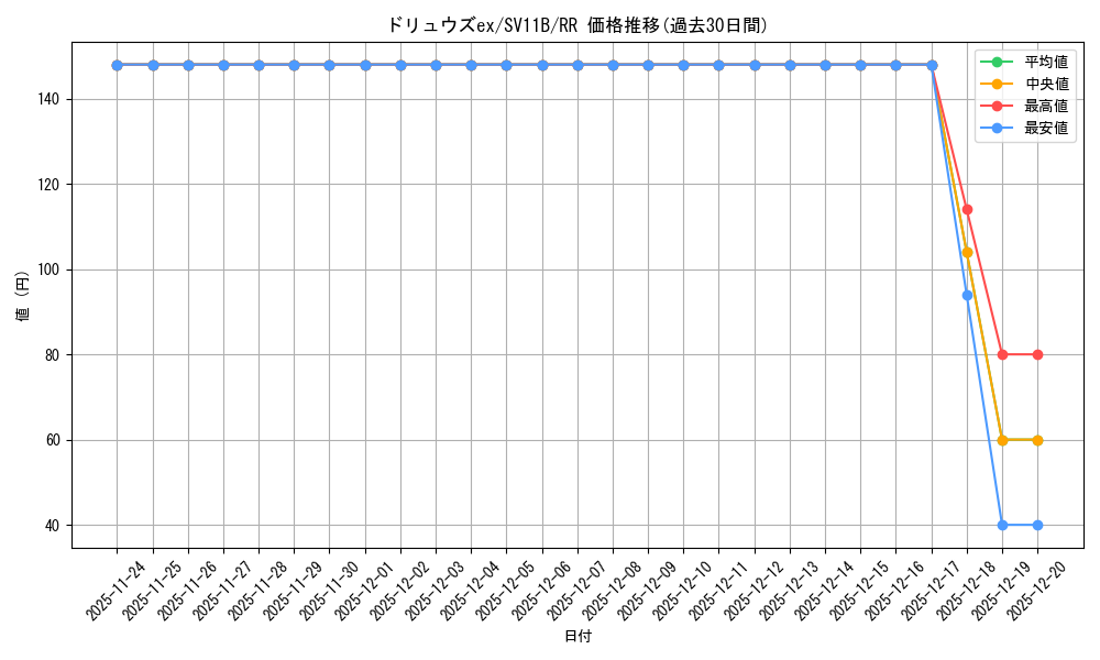 card_49252_series_61438_rarity_73311_graph
