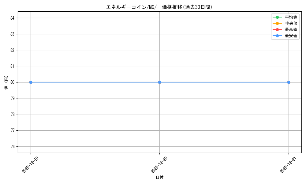 card_49282_series_80655_rarity_95225_graph