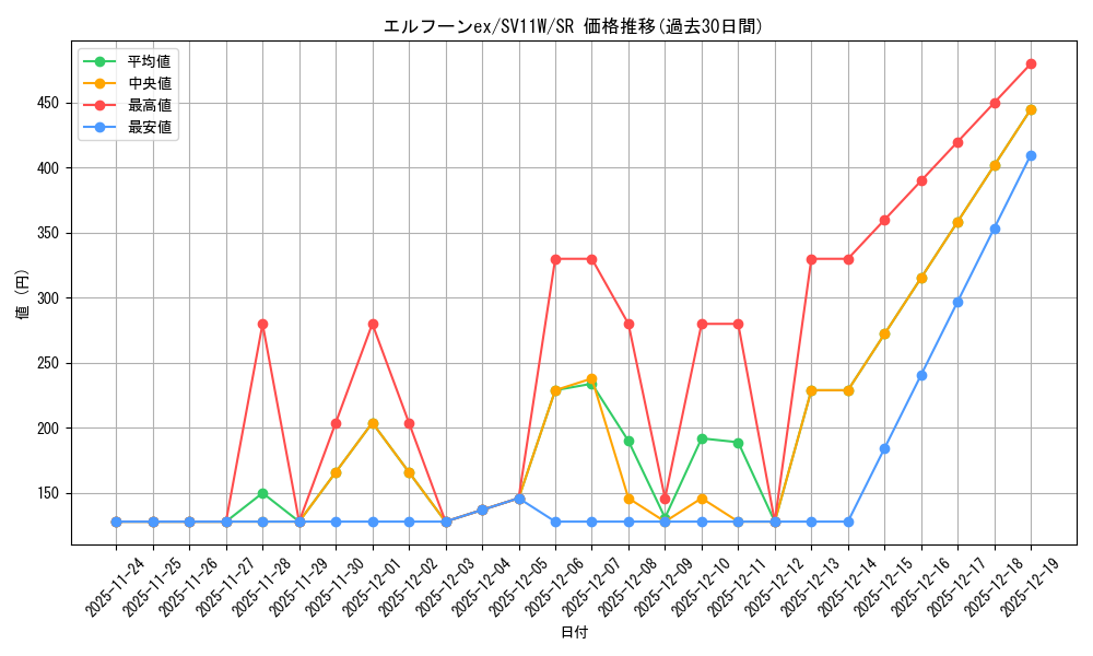 card_49382_series_61439_rarity_71891_graph