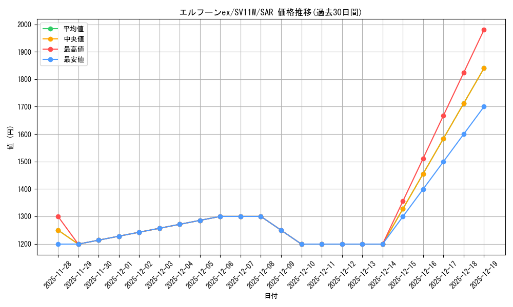 card_49382_series_61439_rarity_86498_graph