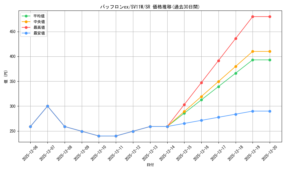 card_49452_series_61439_rarity_71891_graph