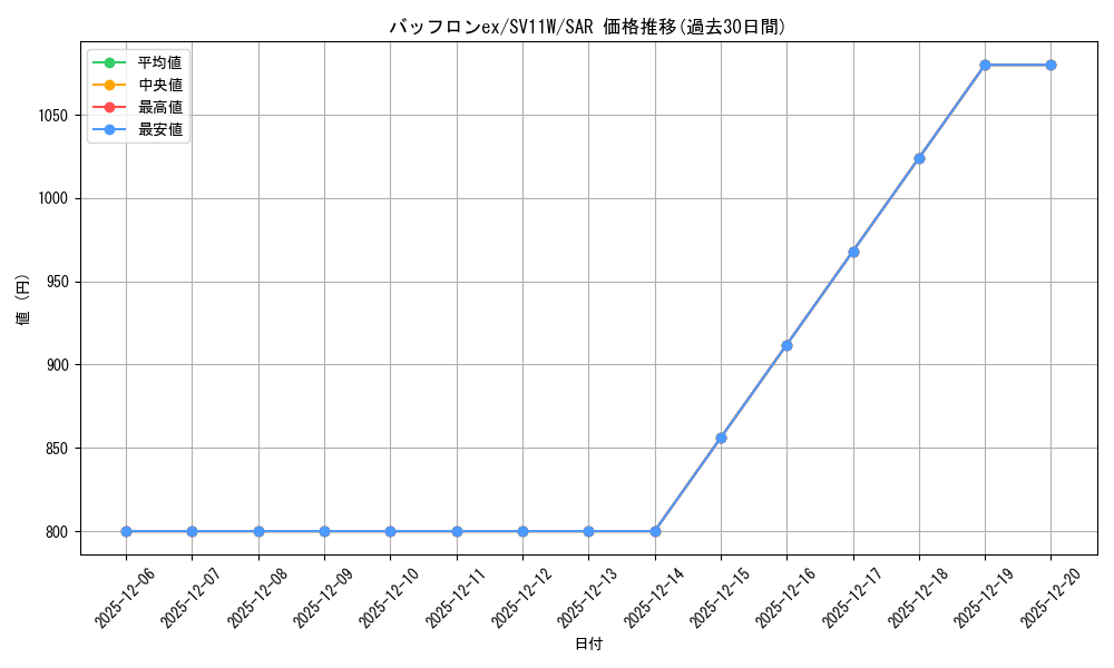 card_49452_series_61439_rarity_86498_graph