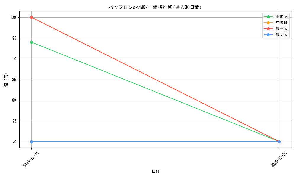 card_49452_series_80655_rarity_95225_graph