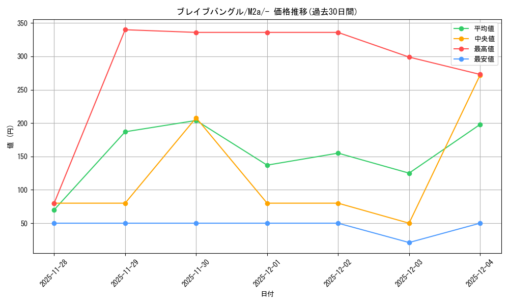 card_49459_series_84237_rarity_242201_graph