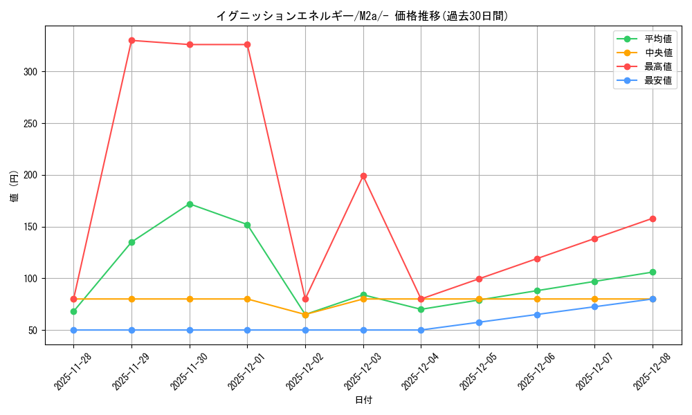 card_49463_series_84237_rarity_242201_graph