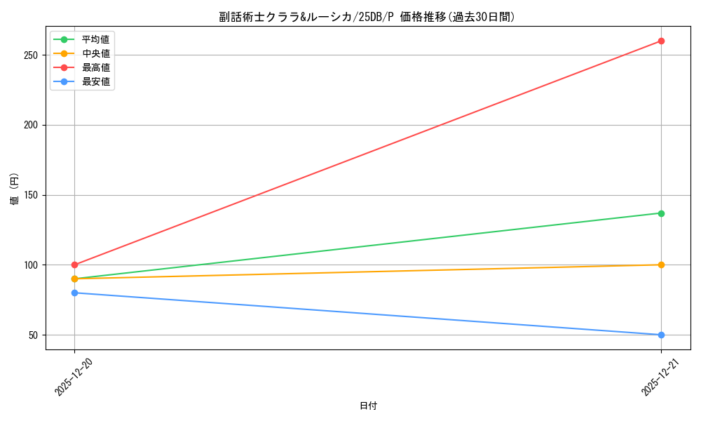 card_4949_series_1718805_rarity_2_graph