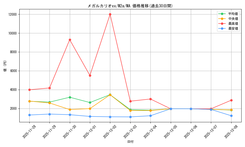 card_49580_series_84237_rarity_242211_graph
