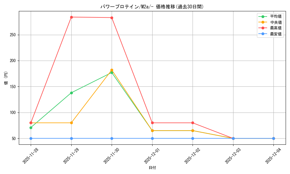 card_49609_series_84237_rarity_242201_graph