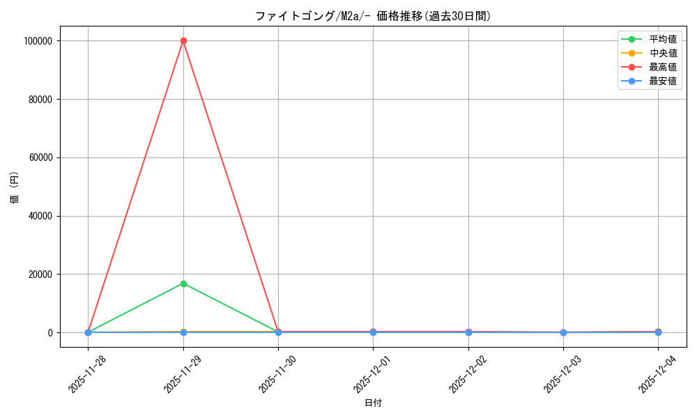 card_49610_series_84237_rarity_242201_graph
