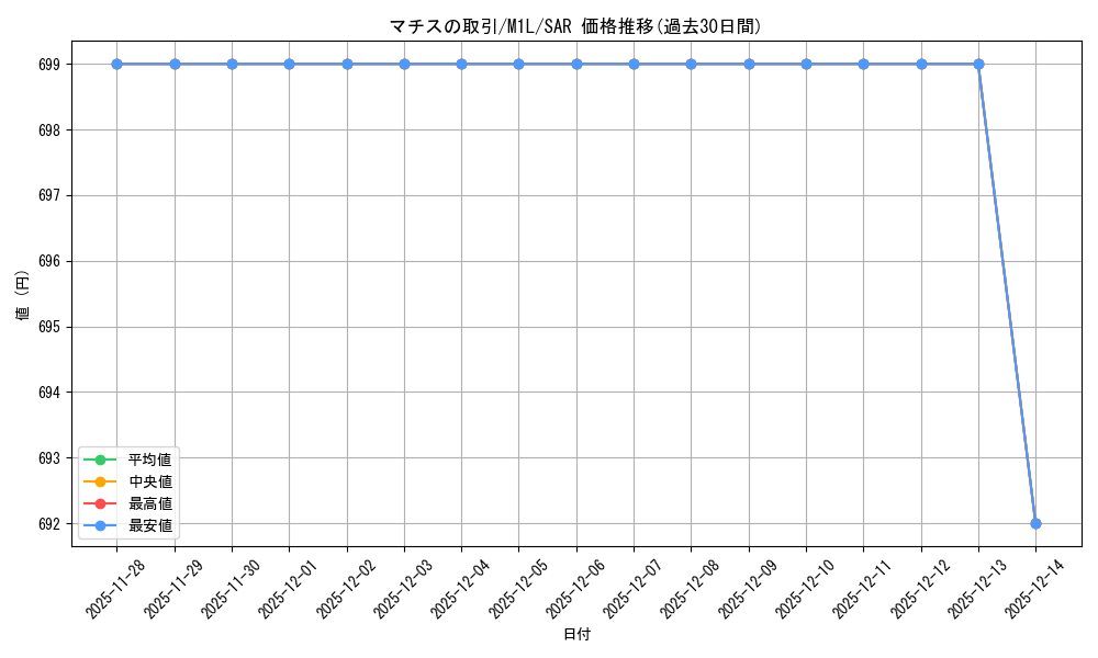 card_49612_series_61440_rarity_86498_graph