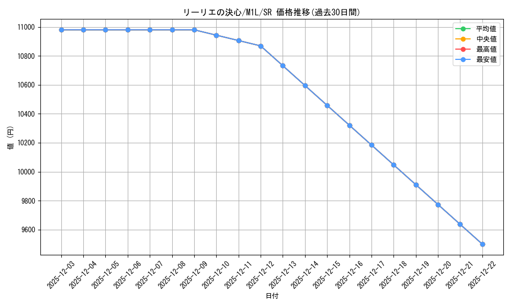 card_49613_series_61440_rarity_71891_graph