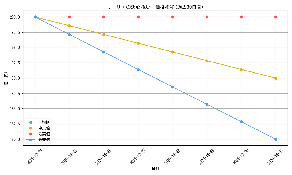 card_49613_series_61442_rarity_95225_graph