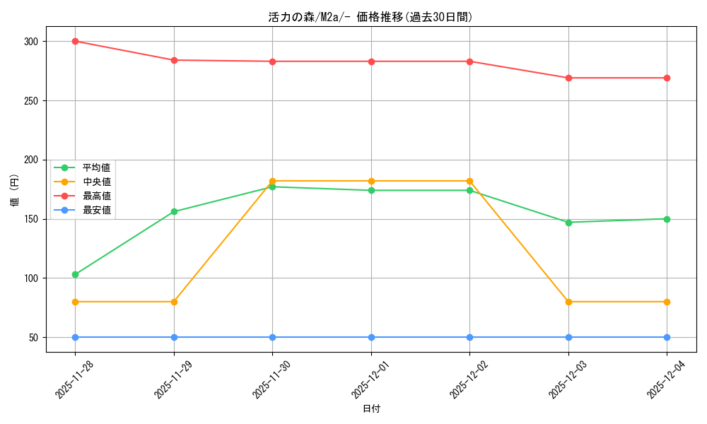 card_49704_series_84237_rarity_242201_graph