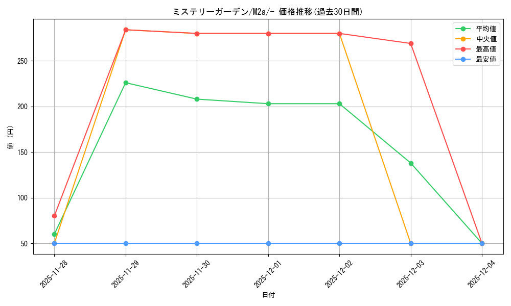card_49706_series_84237_rarity_242201_graph