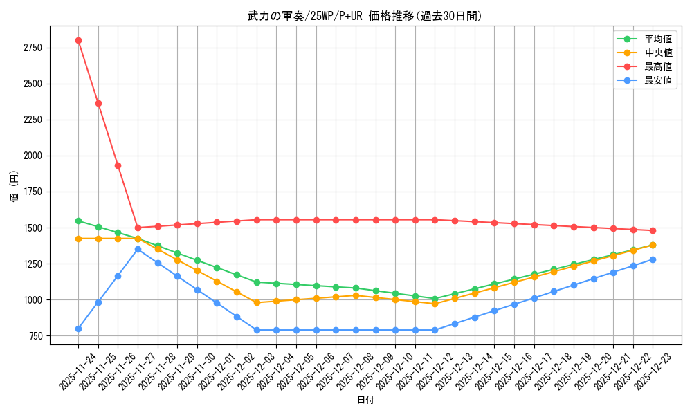 card_4974_series_7670_rarity_495_graph
