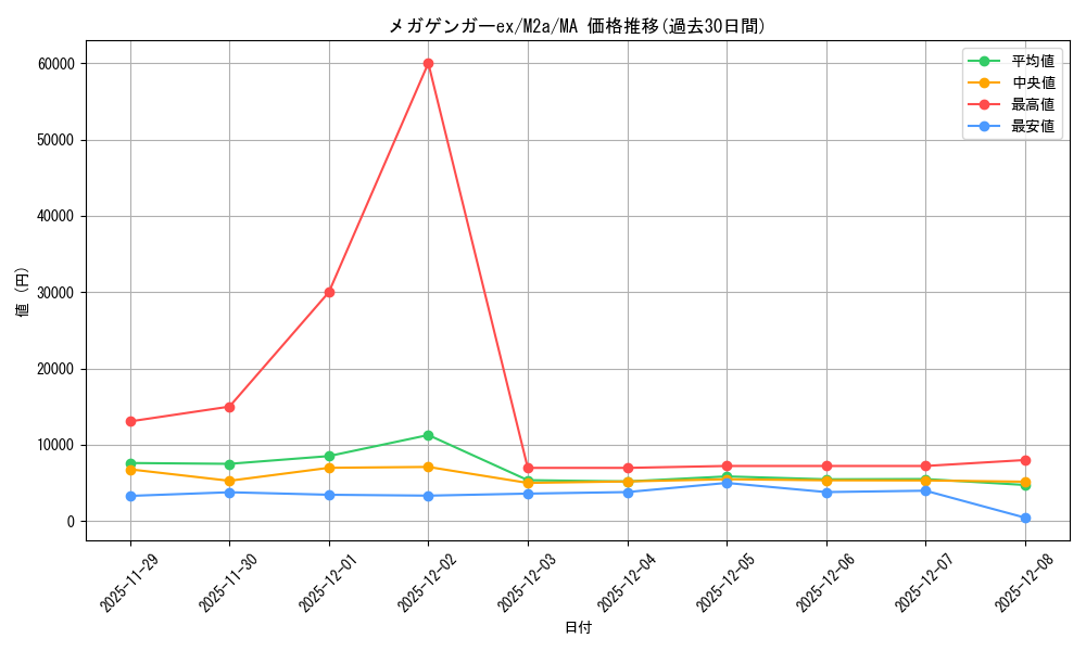 card_49789_series_84237_rarity_242211_graph