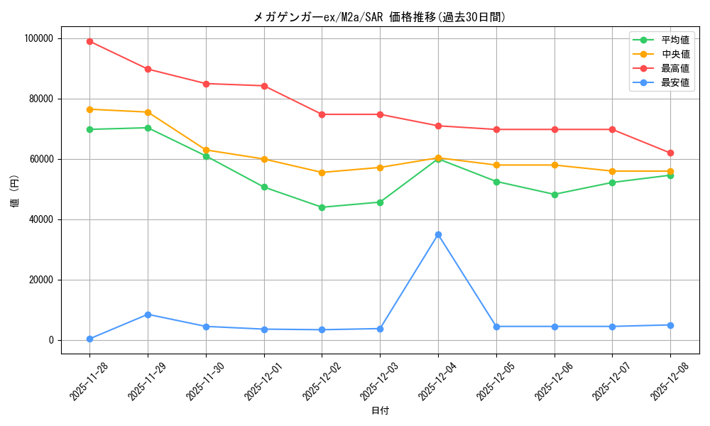 card_49789_series_84237_rarity_86498_graph