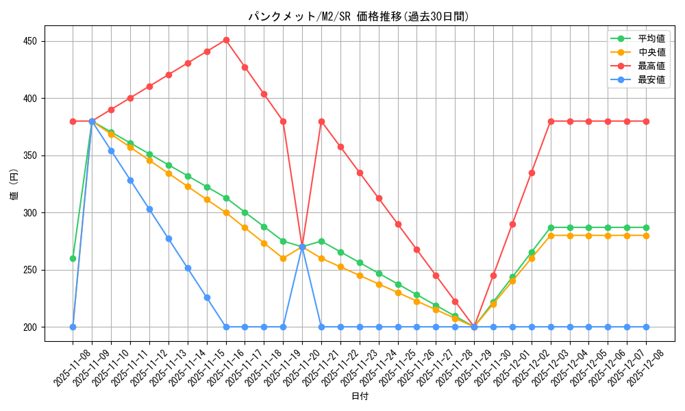 card_49803_series_61445_rarity_71891_graph