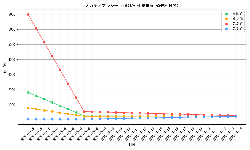 card_49813_series_61444_rarity_95225_graph