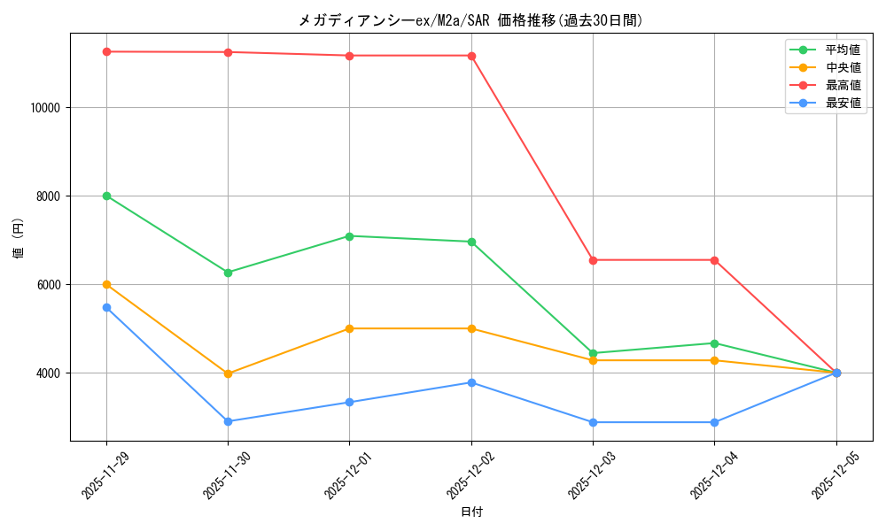 card_49813_series_84237_rarity_86498_graph
